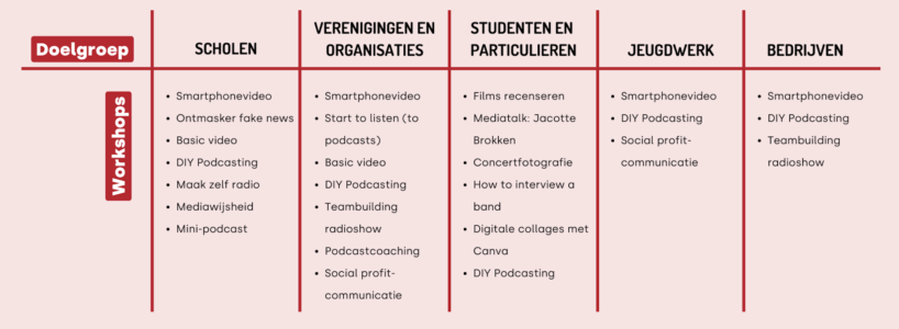 workshops